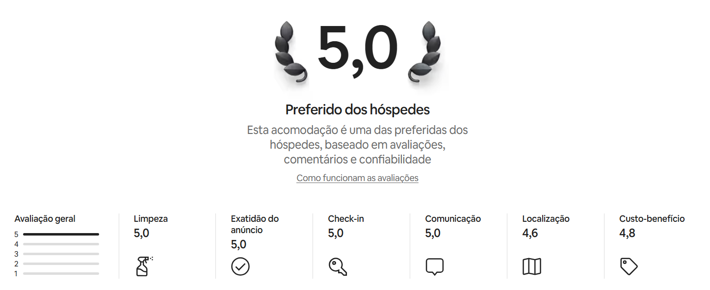 Preferido dos hóspedes no Airbnb — nota 5,0